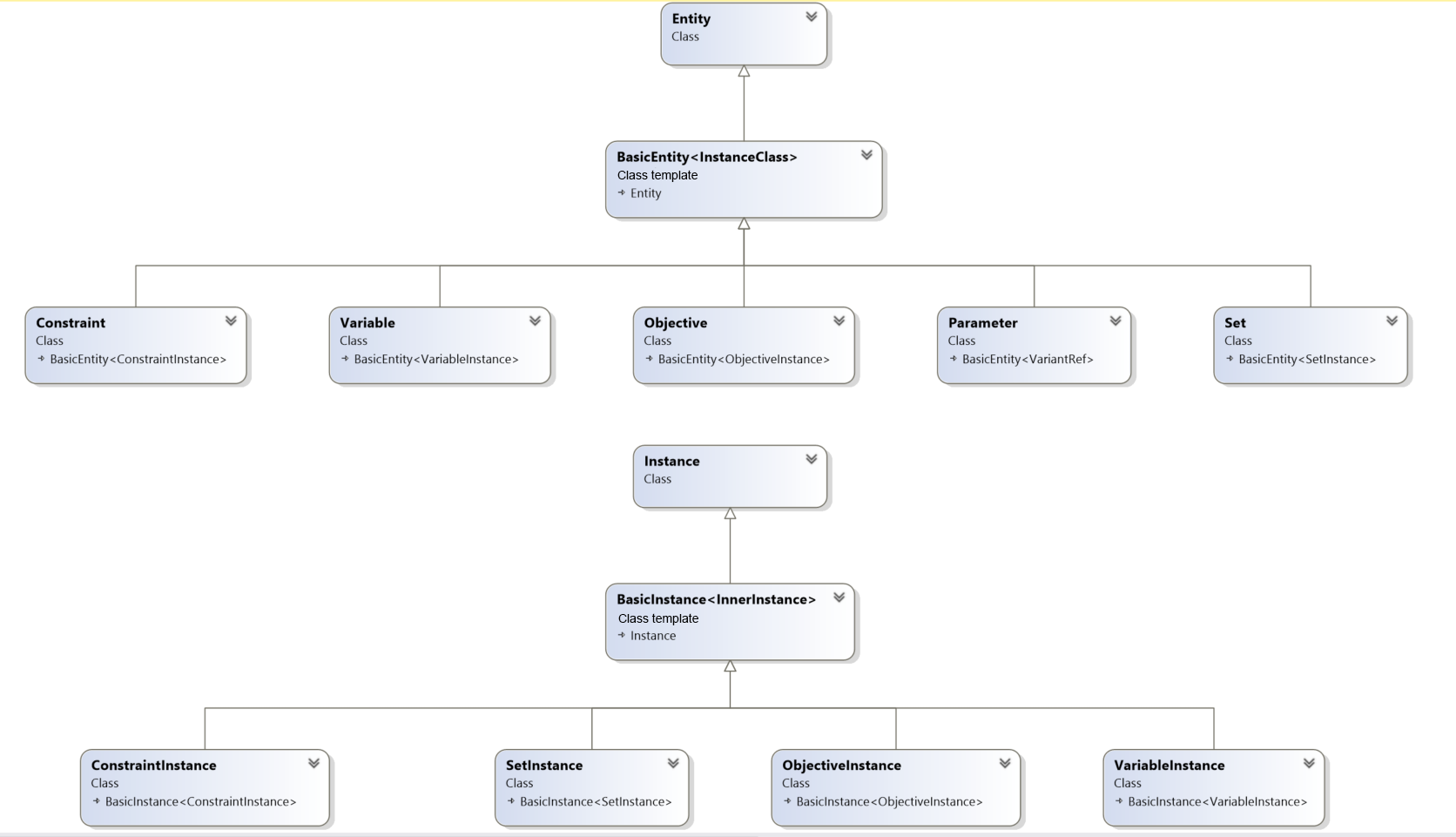 Model entities class diagram